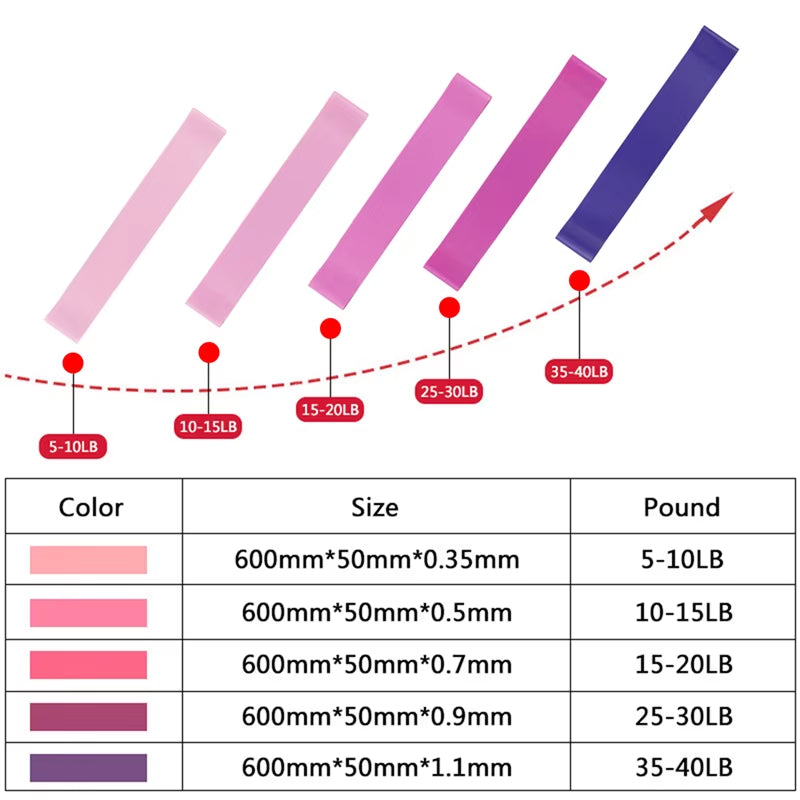 Latex Resistance Bands Custom Logo Hip Exercise Loop Pilates Sport Rubber Booty Bands Fitness Pull up Workout Equipment
